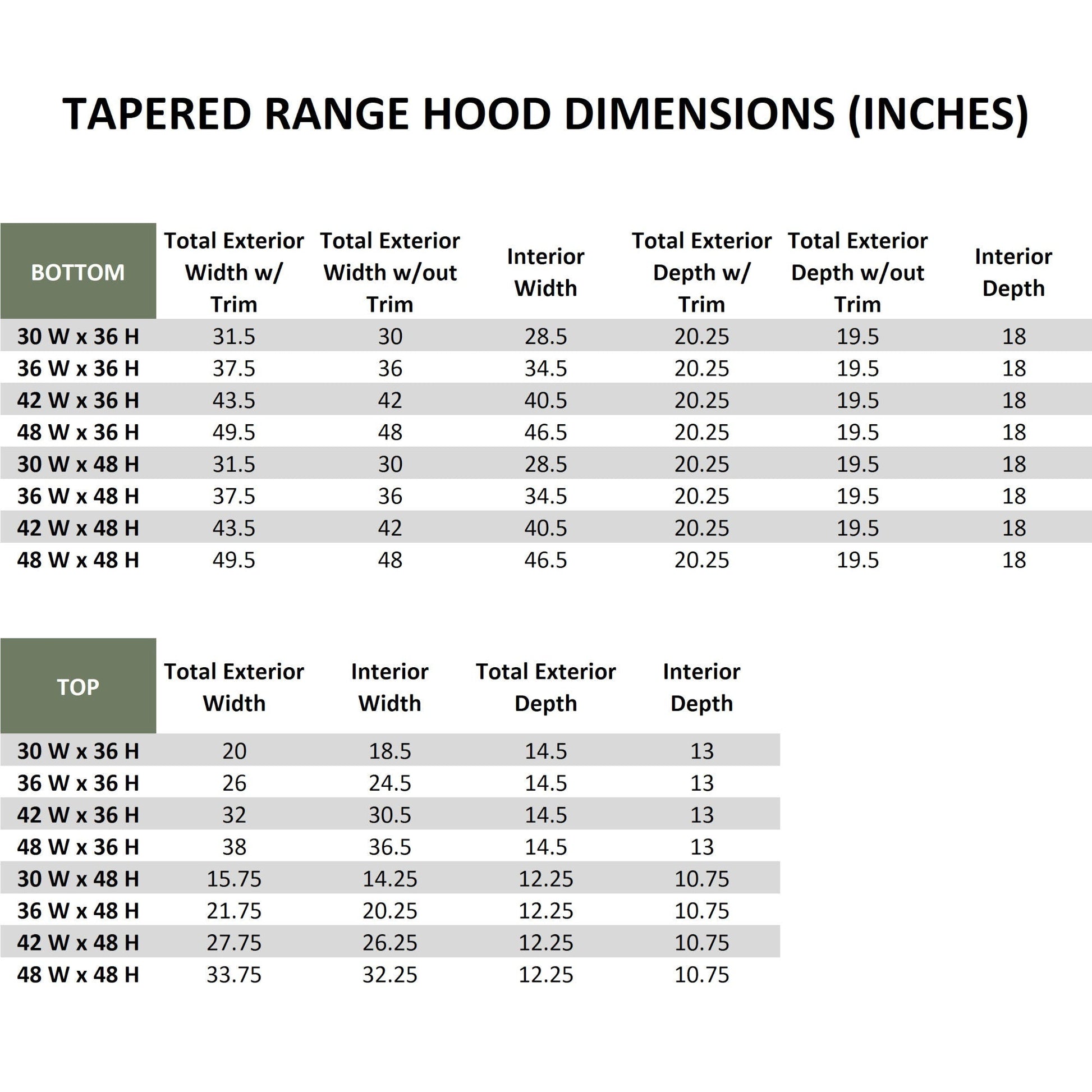 Hoodsly Tapered Wood Range Hood Unfinished Wood Range Hood With Tapered Shiplap Front and Block Trim