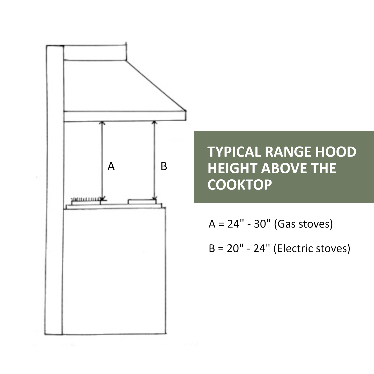 Hoodsly Tapered Wood Range Hood Unfinished Wood Range Hood With Tapered Shiplap Front and Block Trim