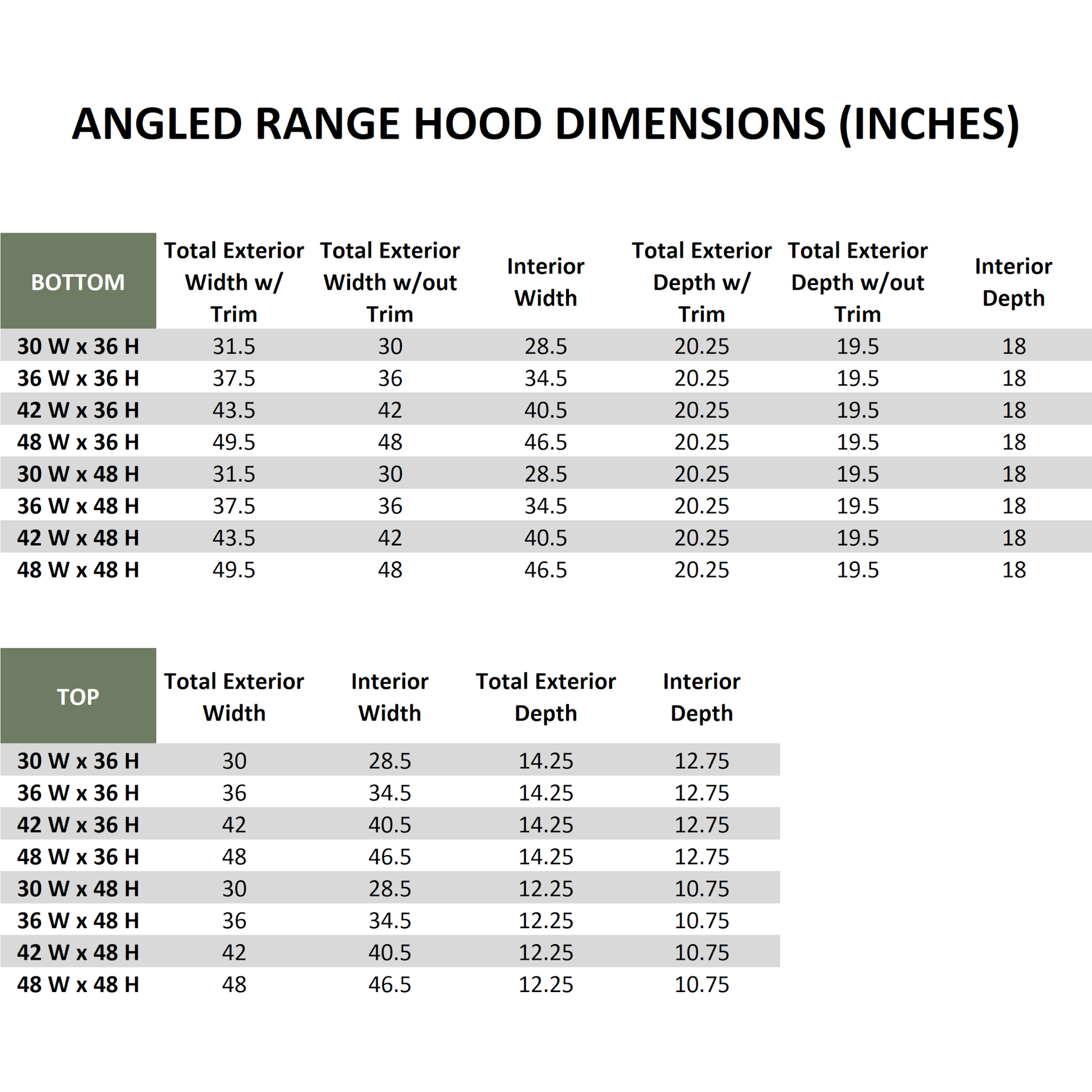 Hoodsly Angled Wood Range Hood Unfinished Wood Range Hood with Angled Front, Strapping and Classic Trim