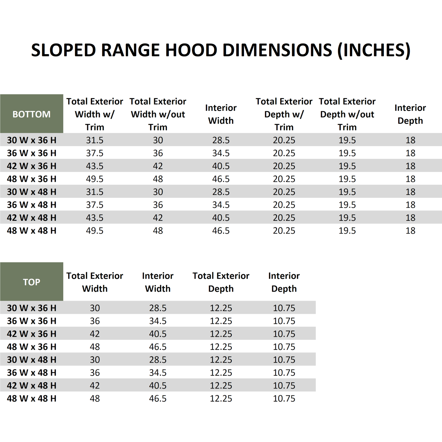Hoodsly Sloped Wood Range Hood Unfinished Wood Range Hood with Sloped Front and Classic Trim